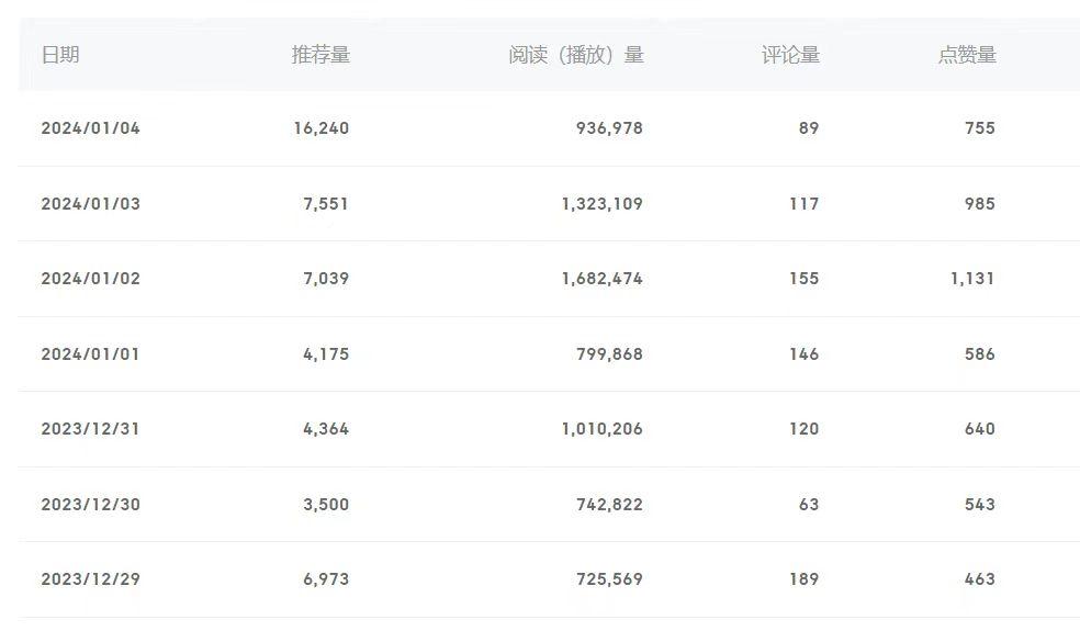 (8582期)百家号美女视频细分领域玩法，只需搬运去重，月保底3-5000＋-跃知万川