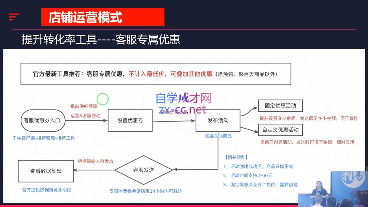 推易·2024淘宝运营现场录制课(更新10月)-跃知万川