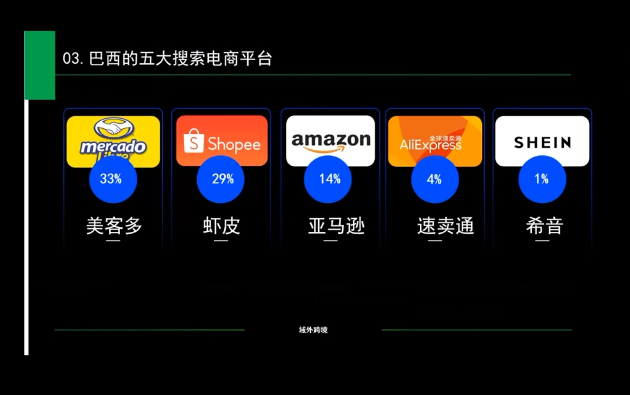 白龙老师·亚马逊运营实战课程-跃知万川