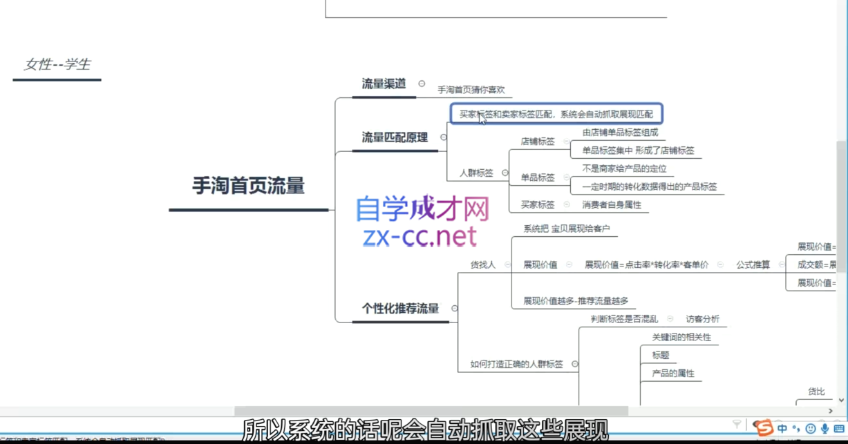 白凤电商·淘系运营21天速成班(更新11月)-跃知万川
