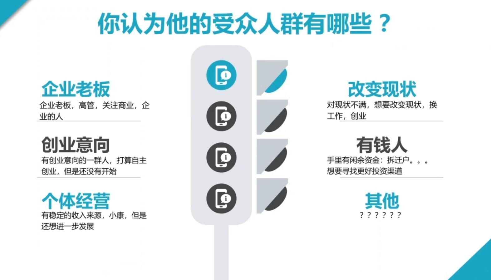 2024·SEM竞价培训(更新12月)-跃知万川