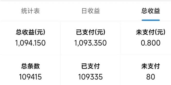 最新拼多多小程序变现项目，单窗口日收益50+多号操作-跃知万川