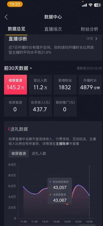 火爆AI美女舞蹈直播，最新防封技术保驾护航，礼物收到手软，日入6000+-跃知万川