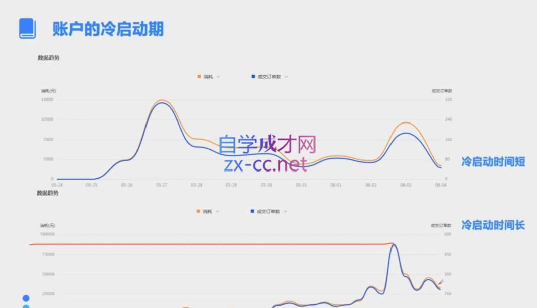 柯南·信息流效果提升训练营(更新12月)-跃知万川