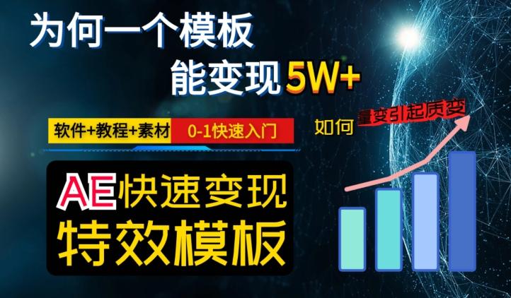 AE视频特效模板变现月入3-5W，0-1快速入门，软件+教程+素材-跃知万川