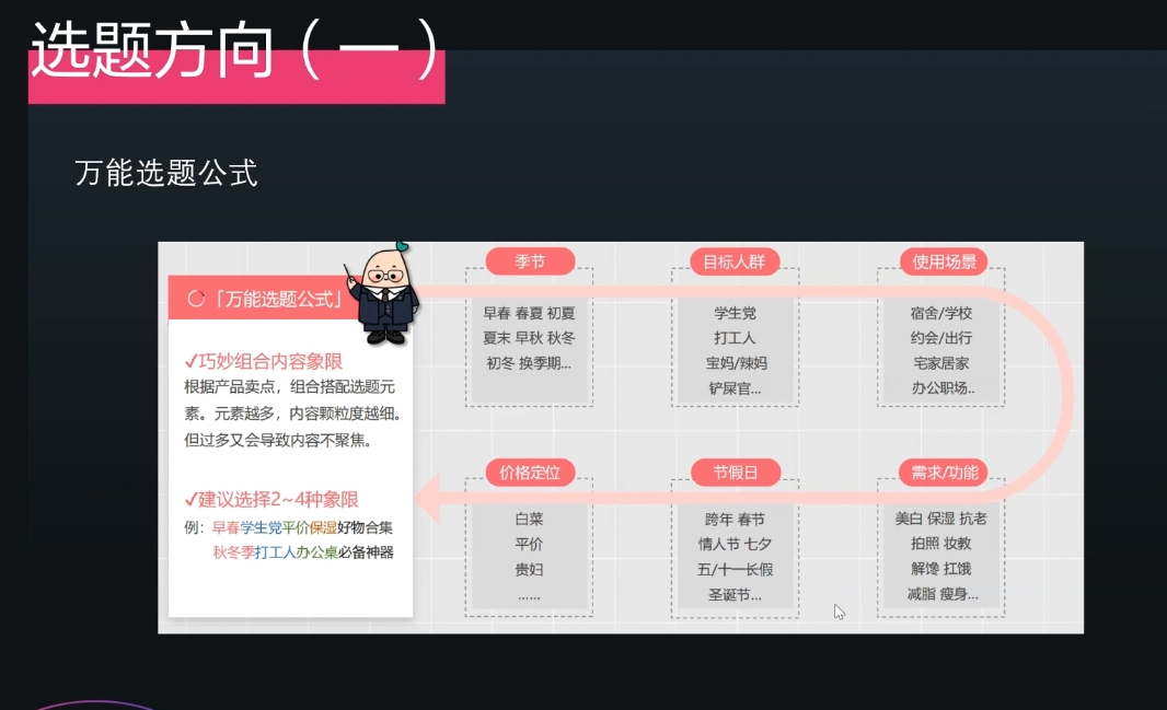 壹壹老师·小红书博主爆粉变现课-跃知万川