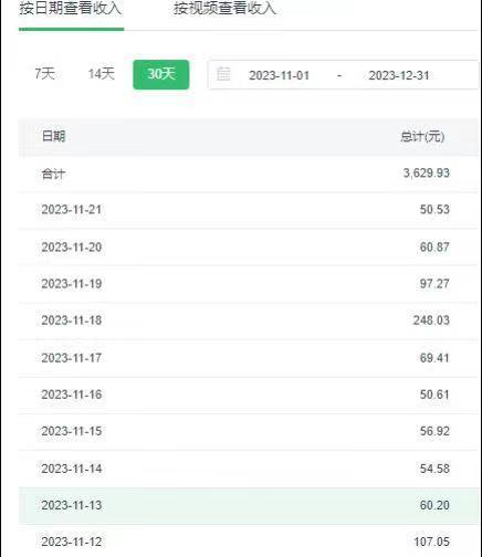 选对赛道赚大钱，视频搬运冷门平台，日入500+的保姆级教程-跃知万川
