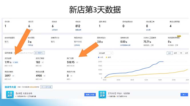 图片[1]-拼多多最新合作日入4000+两天销量过百单，无学费、老运营代操作、小白福利-跃知万川